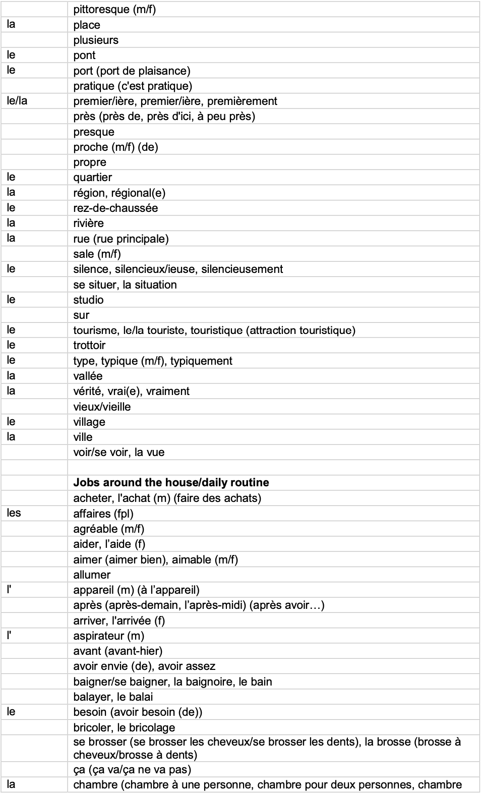 IGCSE French_Minimum_Core_Vocabulary_by_Topic